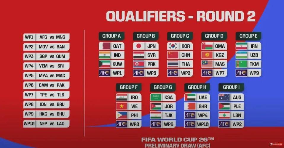 世界杯预选赛2021赛程中国