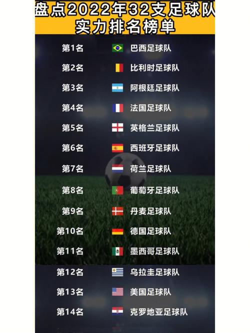 世界足球排名最新