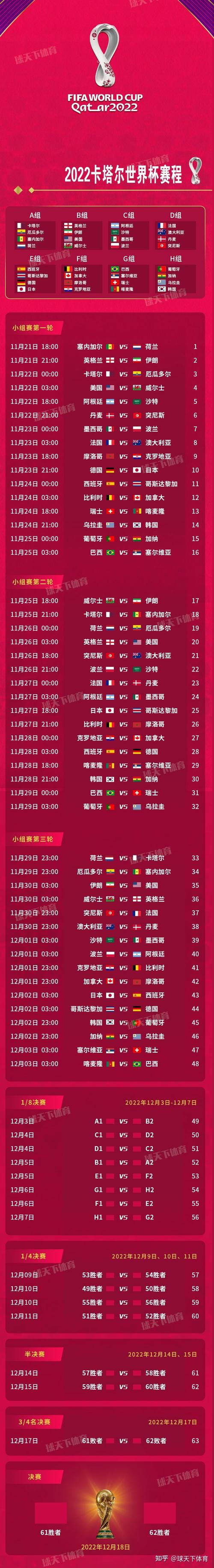 2022世界杯赛程时间表中国